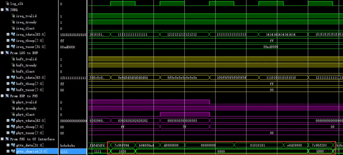 【SRIO】6、Xilinx RapidIO核仿真与包时序分析_特殊字符_20